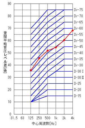 空間平均音圧レベル差の図