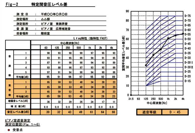 自由設計とデザインのこだり