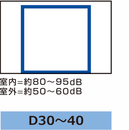 ユニットタイプの防音室