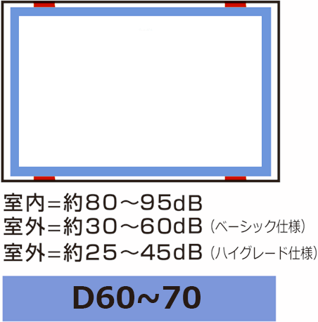 Box in Box型の防音室