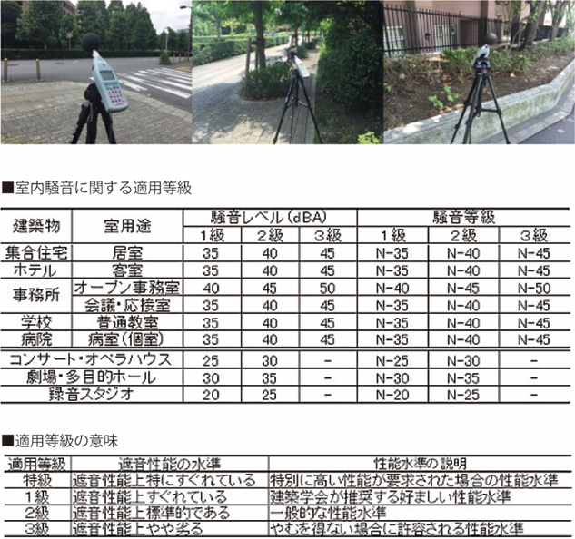 事前に現地調査、騒音測定を行いますのでご安心ください。