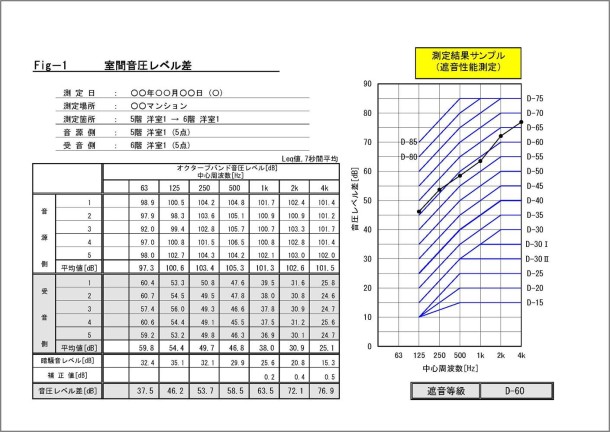 空間音圧レベル差のイメージ