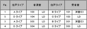 測定対象住戸の平面図