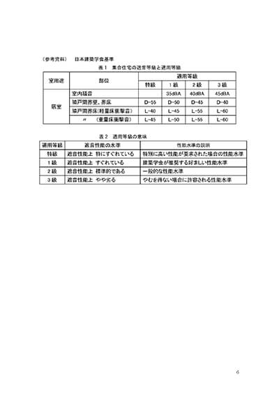 測定報告書７