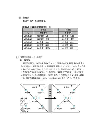 音響測定要領書４