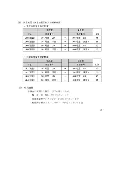 床衝撃音測定報告書４