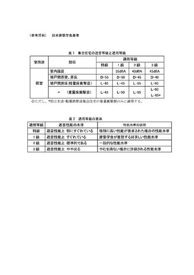 床衝撃音測定報告書５