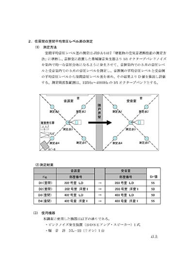 空間測定報告書３