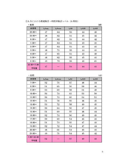 環境騒音測定報告書１－６