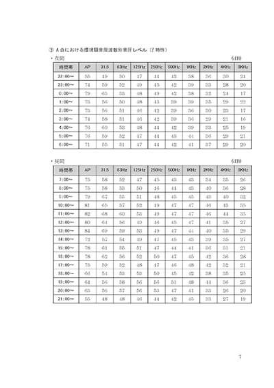 環境騒音測定報告書１－８