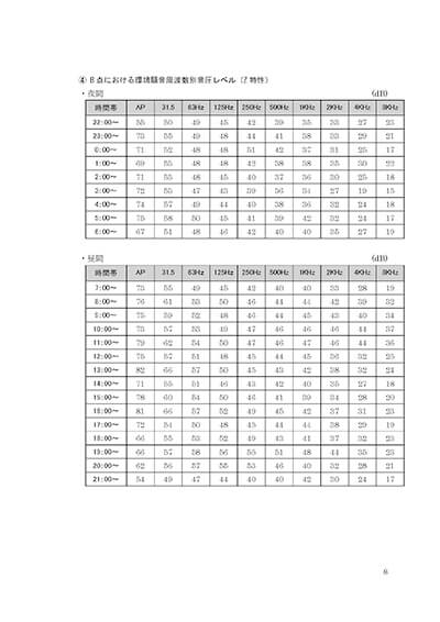 環境騒音測定報告書１－９