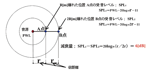 室内音響設計