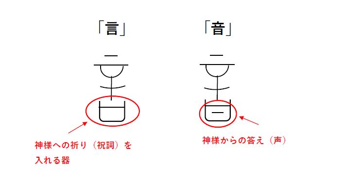 語源を知ると 音楽がますます好きになる 防音室 防音工事は環境スペースにお任せ サウンドゾーン