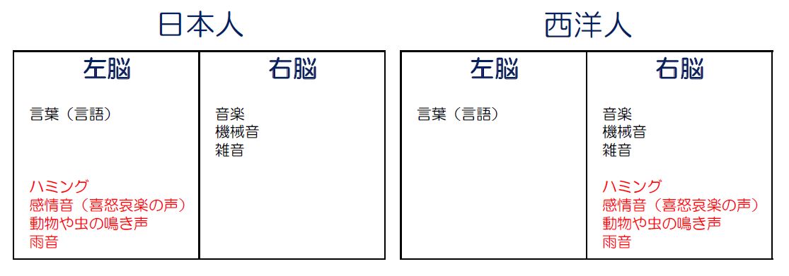 人はなぜ音に対してイライラしてしまうのか 防音室 防音工事は環境スペースにお任せ サウンドゾーン 人はなぜ音に対してイライラしてしまうのか 防音室 防音工事は環境スペースにお任せ サウンドゾーン