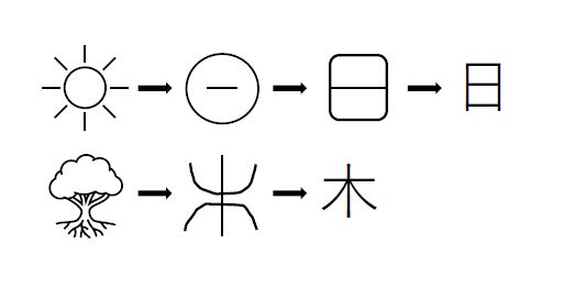 語源を知ると 音楽がますます好きになる 防音室 防音工事は環境スペースにお任せ サウンドゾーン