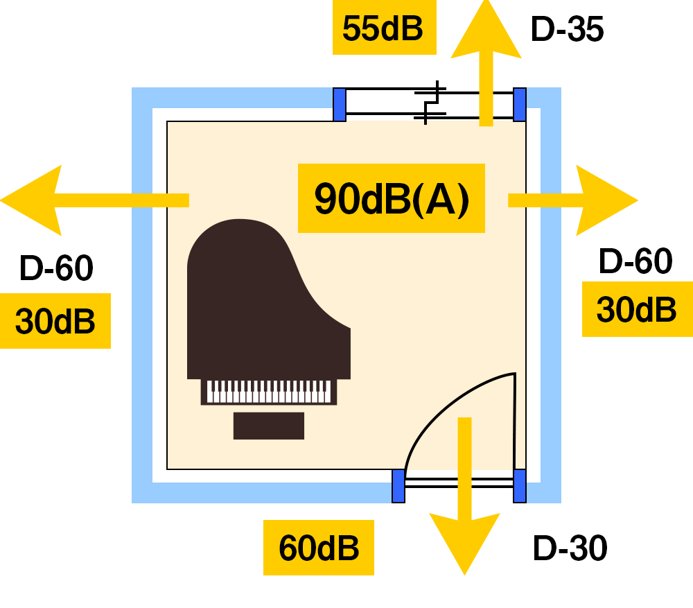 ベーシック仕様（遮音性能D-60～）