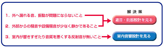 カラオケルームに求められる音響条件