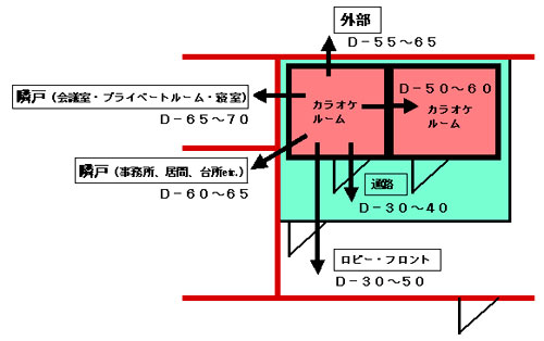 商業施設の中のカラオケルーム