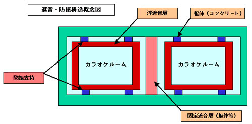 商業施設の中のカラオケルーム