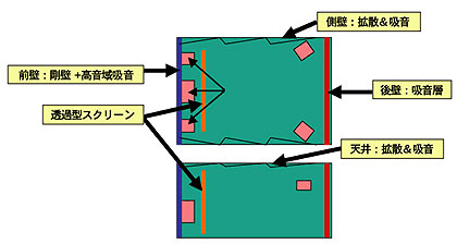 スクリーンの裏にスピーカを設置する場合