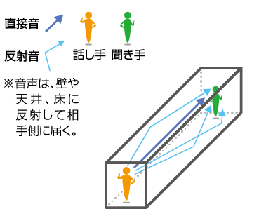 狭くて長い空間