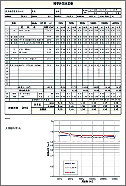 JIS基準の⾳響測定報告書サンプル