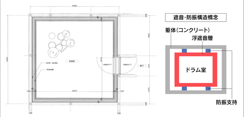 自宅の新築に合わせて作った防音室