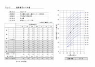 完了測定