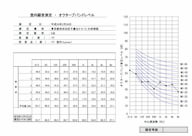 事前測定