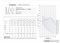 事前測定