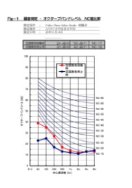 竣工時測定報告書（遮音・NC）