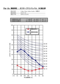 竣工時測定報告書（遮音・NC）