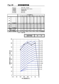 竣工時測定報告書（遮音・NC）