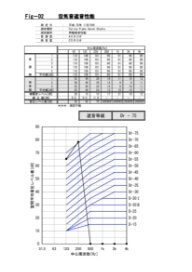 竣工時測定報告書（遮音・NC）