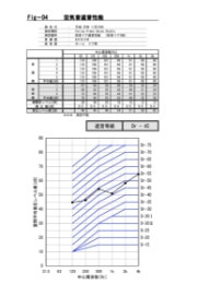 竣工時測定報告書（遮音・NC）