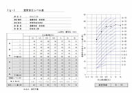 完了測定　資料