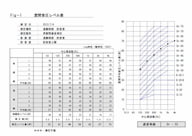 事前測定資料