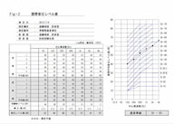 事前測定資料