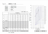 完了測定