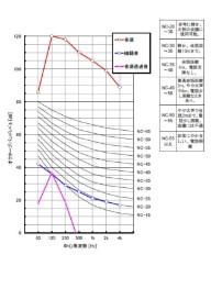 竣工時測定報告書(性能検証)