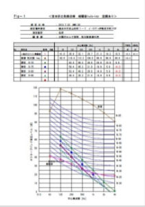 暗騒音のシミュレーションデータ