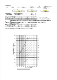 遮音性能シミュレーションデータ