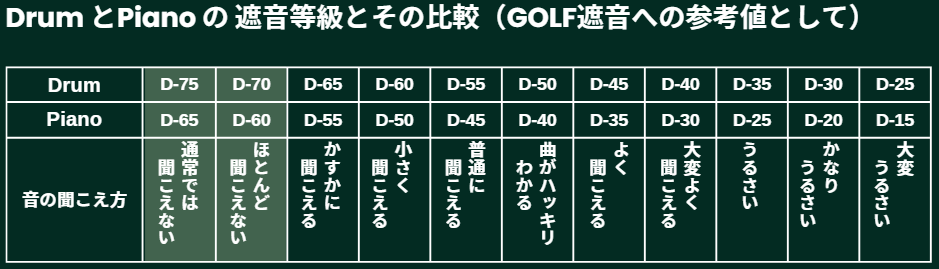 室内の騒音レベル・NC値