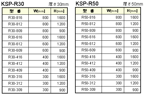 R-type規格表