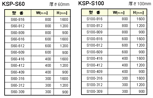 S-type規格表