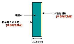 音響パネル R-type構造図