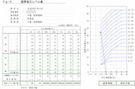 竣工時測定報告書サンプル４