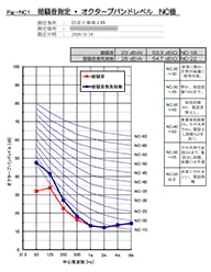 竣工時測定報告書サンプル