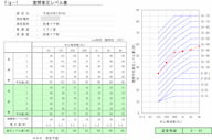 竣工時測定報告書サンプル１