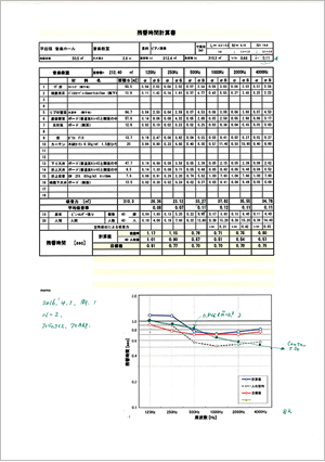 残響時間計算書